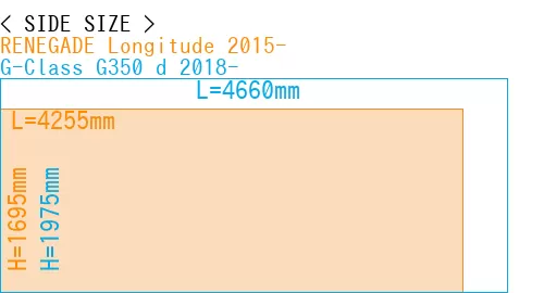 #RENEGADE Longitude 2015- + G-Class G350 d 2018-
